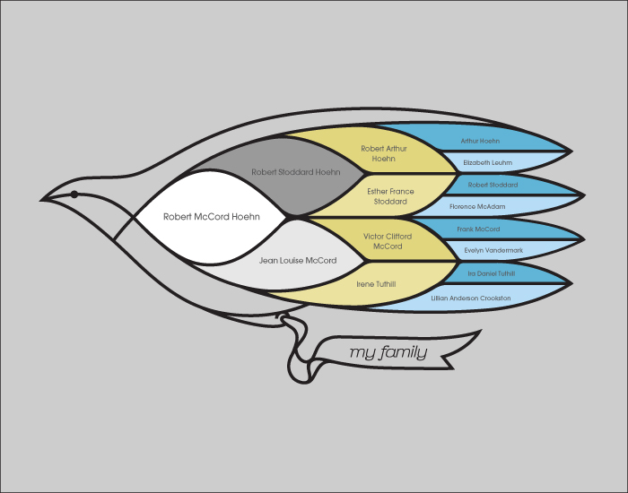 Genealogy-my-trre-and-me-2